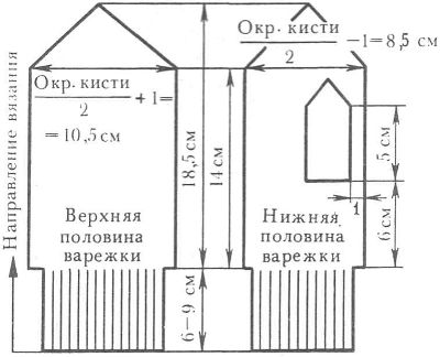 Варежки, сшитые из двух частей и их выкройка