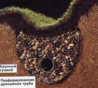 Дренаж грунтовых вод на дачном участке Дренаж грунтовых вод на дачном участке